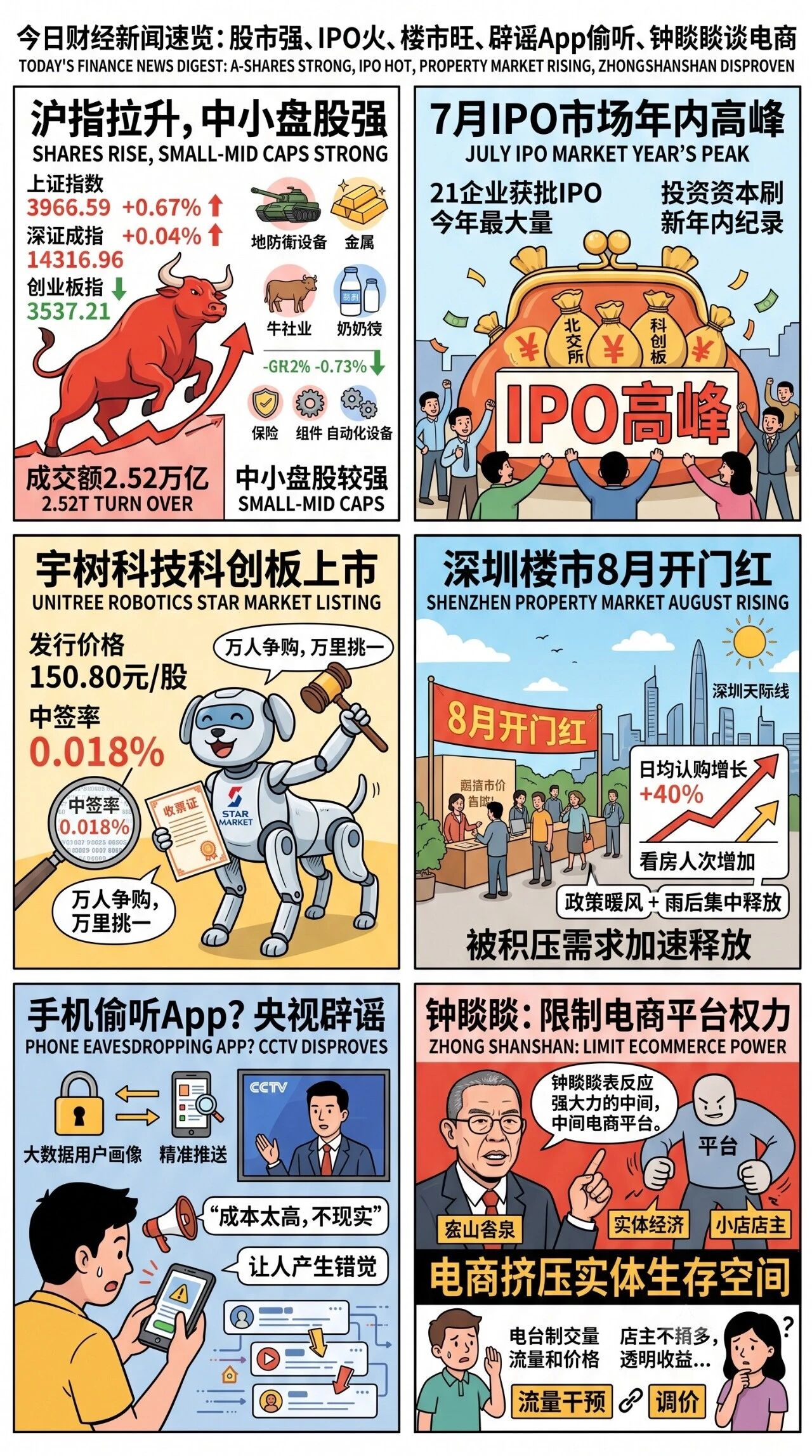 金融信息图 1